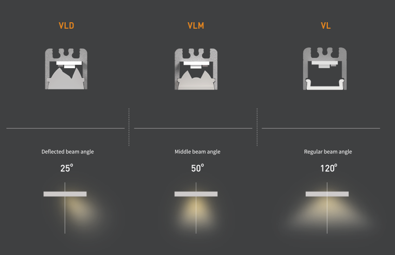 VL/VLO/D/VLM