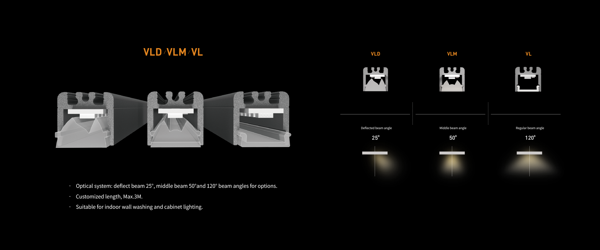 VL/VLO/D/VLM