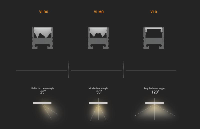 VLO/VLDO/VLMO